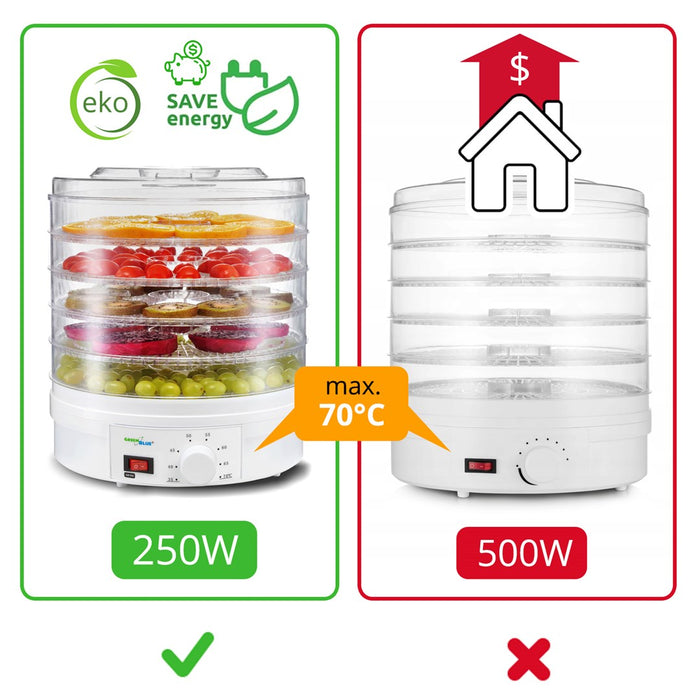 GreenBlue GB190 - 350 W - 5 Separate Compartments - 35 to 70 ° C
