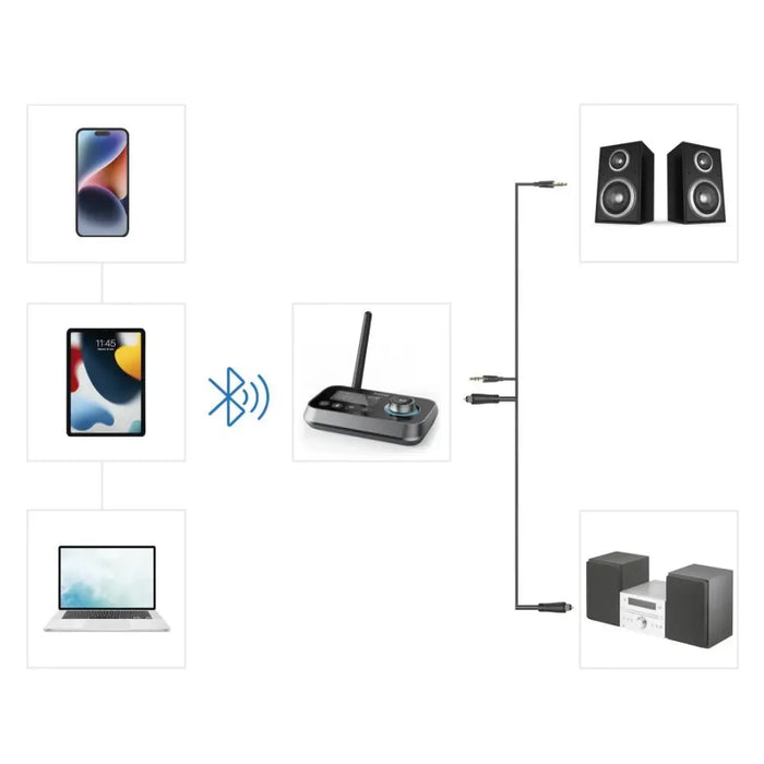 Hama bluetooth adapter ’Link.it duo’ transmitter and receiver 205322 - Блутут адаптери<<<Мрежово оборудване<<<ValiAPI
