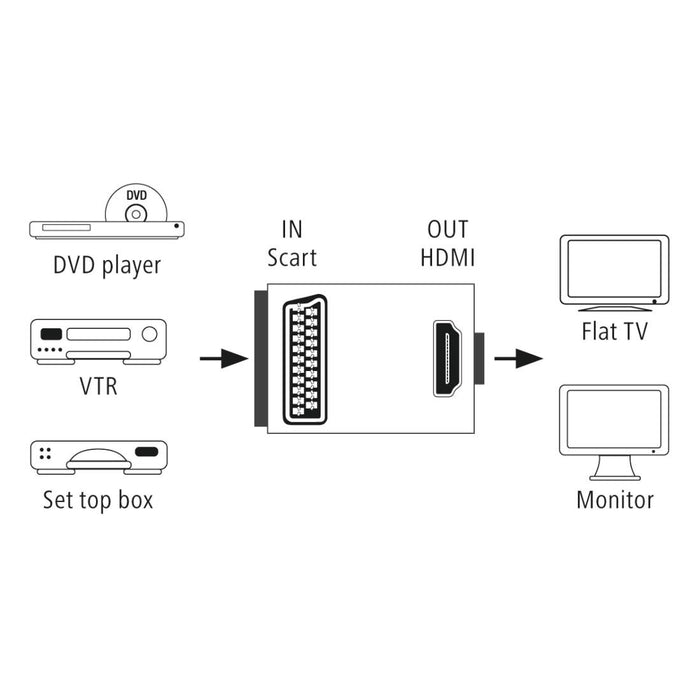 HAMA Video converter AV, Scart to HDMI