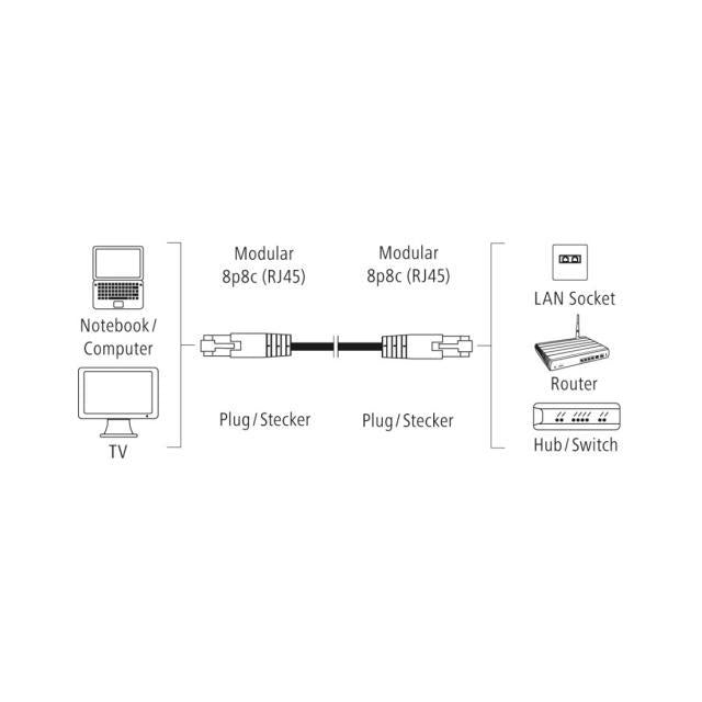 Network cable HAMA, CAT 5e, FTP/UTP, RJ-45 - RJ-45, 1.5 m, shielded, gray, bulk packaging