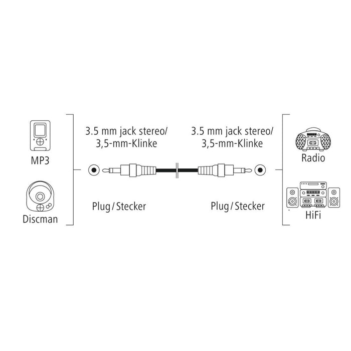 Audio cable HAMA, 3.5mm jack male - 3.5mm jack male, 1.5m, Black