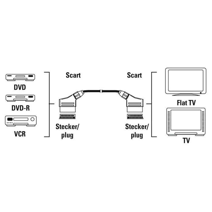 SCART CABLE HAMA 11951/205081