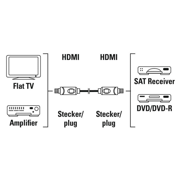HDMI CABLE HAMA 11959/205001 HDMI 3.0 M