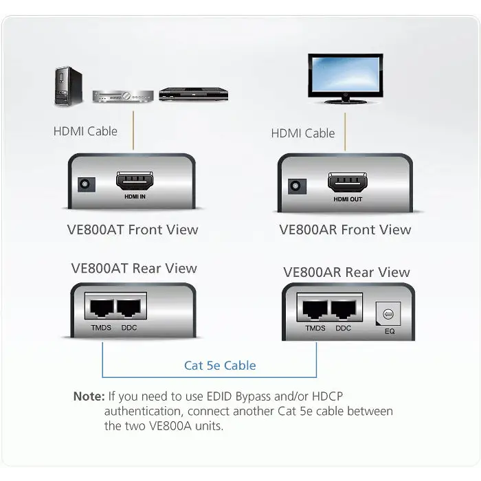 HDMI Extender (amplifier) ATEN VE800A 1900x1200 @ 60Hz 60 m - Адаптери конвертори<<<Кабели<<<ValiAPI