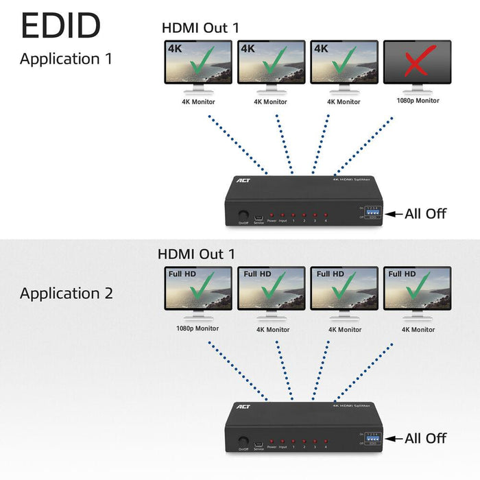 HDMI Splitter ACT AC7831 1 input 4 outputs. 4K Black - Адаптери конвертори<<<Кабели<<<ValiAPI