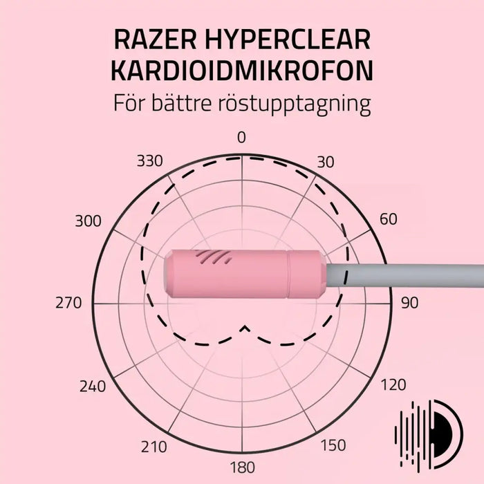 Headphones Razer RZ04-05350100-R3M1 Pink - Електроника Периферни и резервни части<<<Компютри|