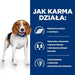 HILL’S PRESCRIPTION DIET Canine r/d Dry dog food Chicken 1,5 kg - Dry foodDLP-KAS<<<For the dogDLP<<<ActionPL