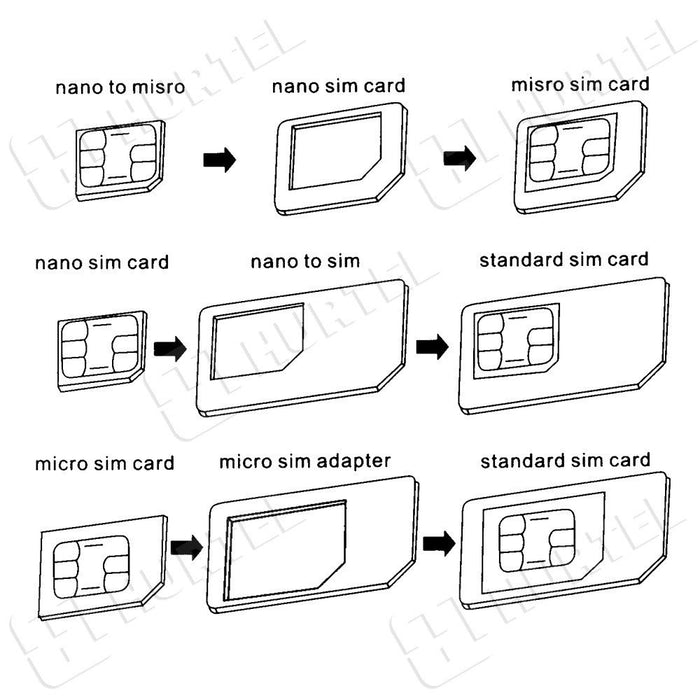 Noosa SIM Card Adapter Set + Key - White