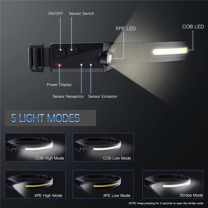 LED headlamp with IPX4 motion sensor USB-C 1200 mAh - black