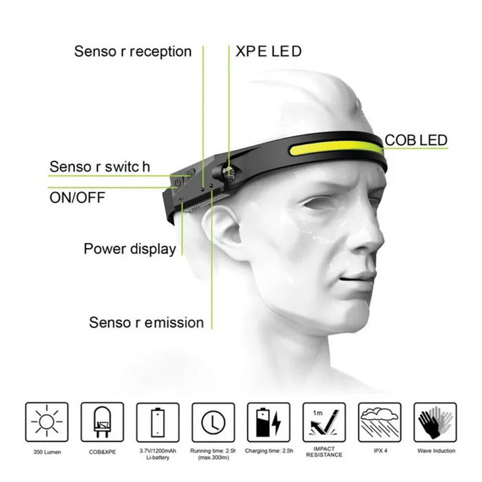 LED headlamp with IPX4 motion sensor USB-C 1200 mAh - black