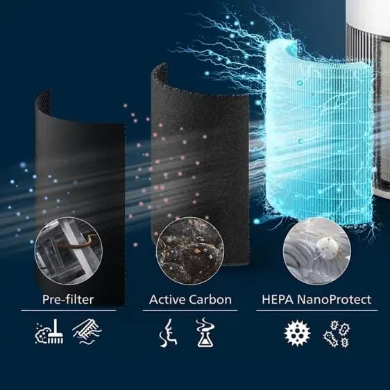 Intelligent air purifier PHILIPS AC2220/10 - Пречистватели и Овлажнители<<<Климатизация/Отопление<<<TechnoMix