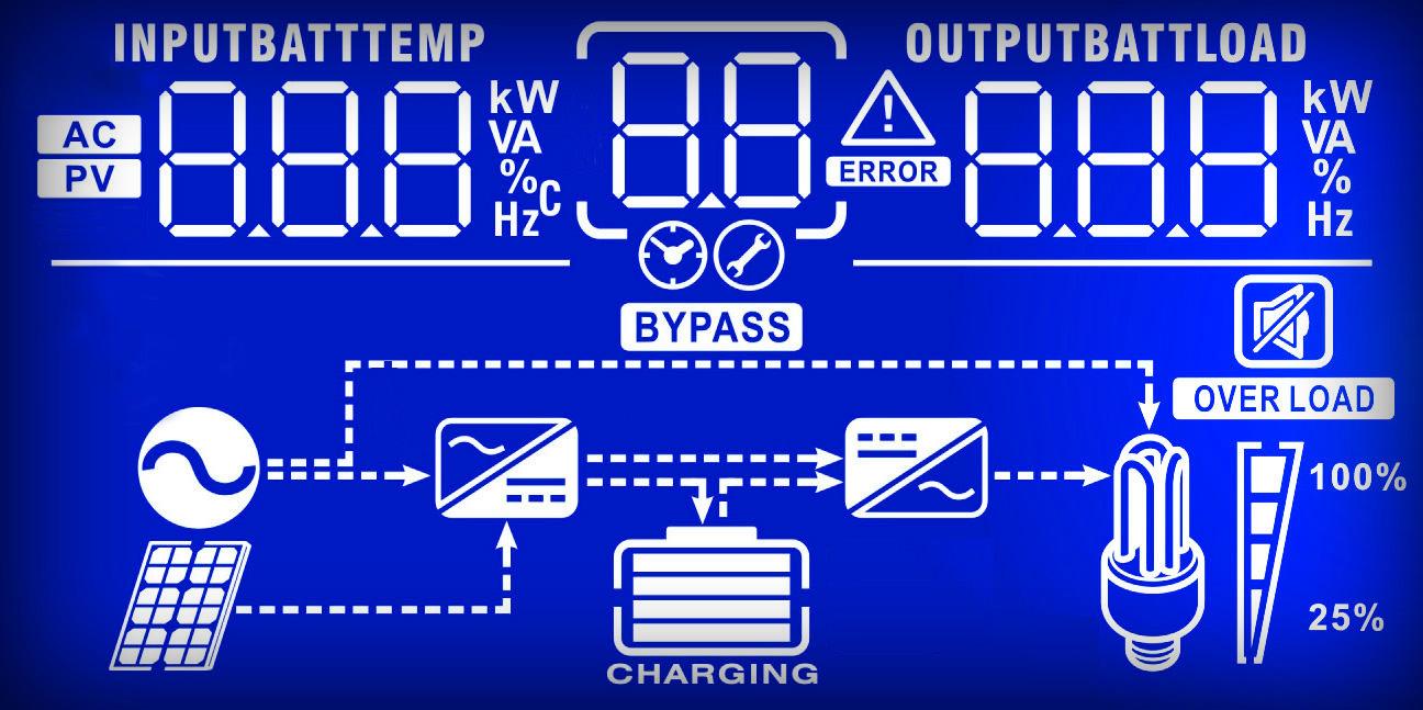 Inverter POWERWALKER 3000 PWM 3000 VA - Инвертори<<<Непрекъсваеми токозахранващи устройства<<<ValiAPI
