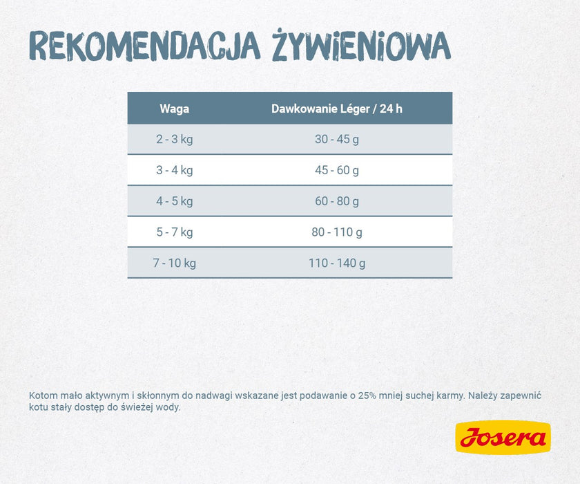 Cat food Josera LÉGER Chicken 10 kg