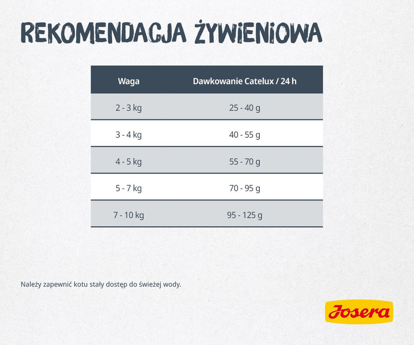 Cat food Josera 2 Kg