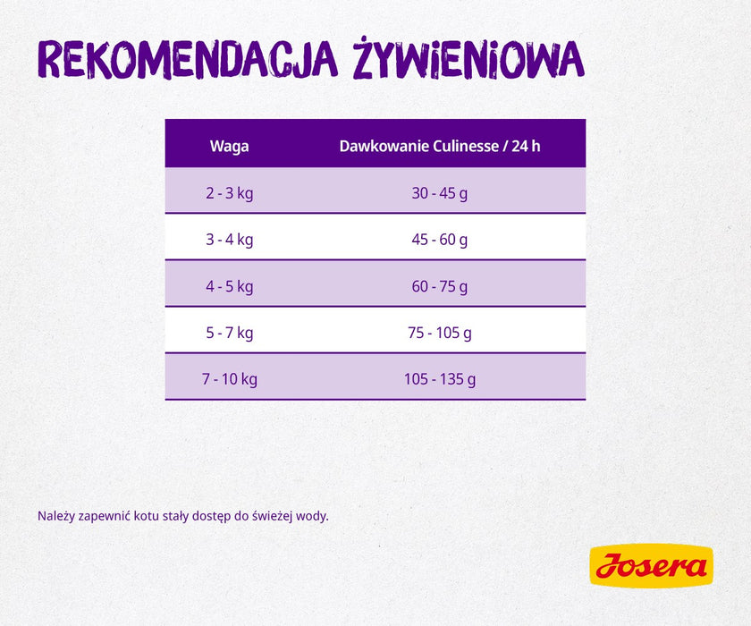 Cat food Josera 2 Kg