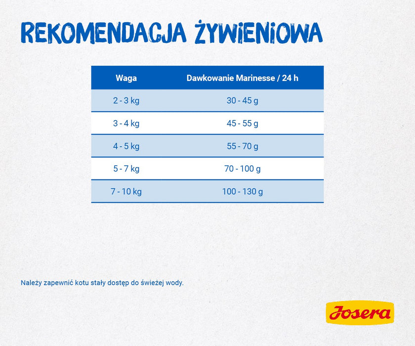 Cat food Josera 9802 Fish 2 Kg