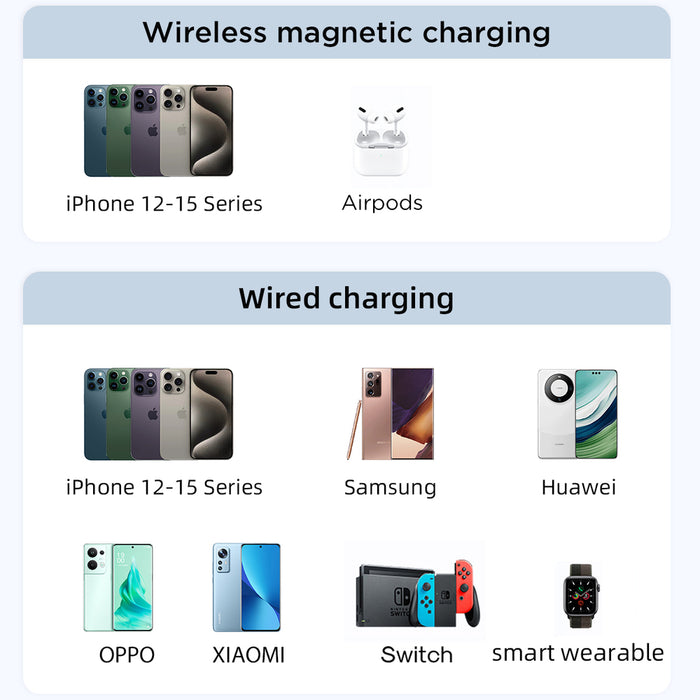 Powerbank Joyroom JR-PBM01 magnetic 10000mAh 20W with stand + Lightning cable - USB-C - blue