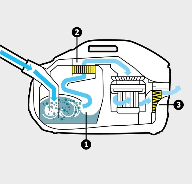 Vacuum cleaner with water filter KARCHER DS 6