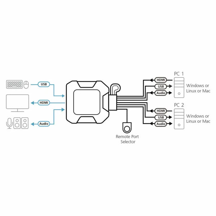 KVM switch Aten 2106637 - Компютър Кабели и адаптери<<<Компютри| Електроника<<<BigBuy&&&Switch KVM<<<Компютър Кабели и
