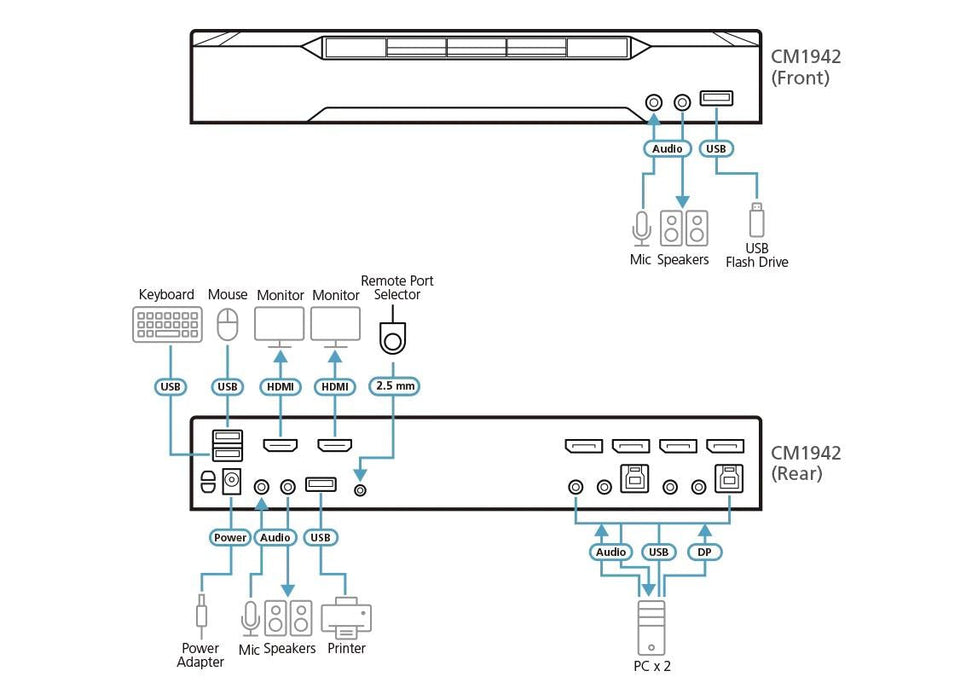 KVM Switch ATEN CM1942 2-Port USB HDMI DisplayPort Mini-Matrix Boundless - KVM Суичове<<<Мрежово