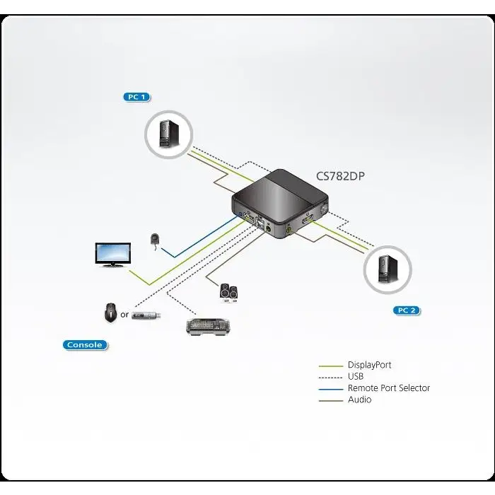 KVM switch ATEN CS782DP 2-port - KVM Суичове<<<Мрежово оборудване<<<ValiAPI&&&Switch KVM<<<Компютър Кабели и