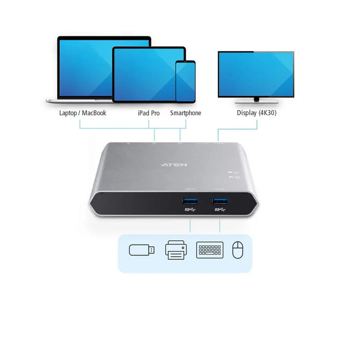 KVM Switch ATEN US3310 2-Port 4K HDMI USB-C - KVM Суичове<<<Мрежово оборудване<<<ValiAPI