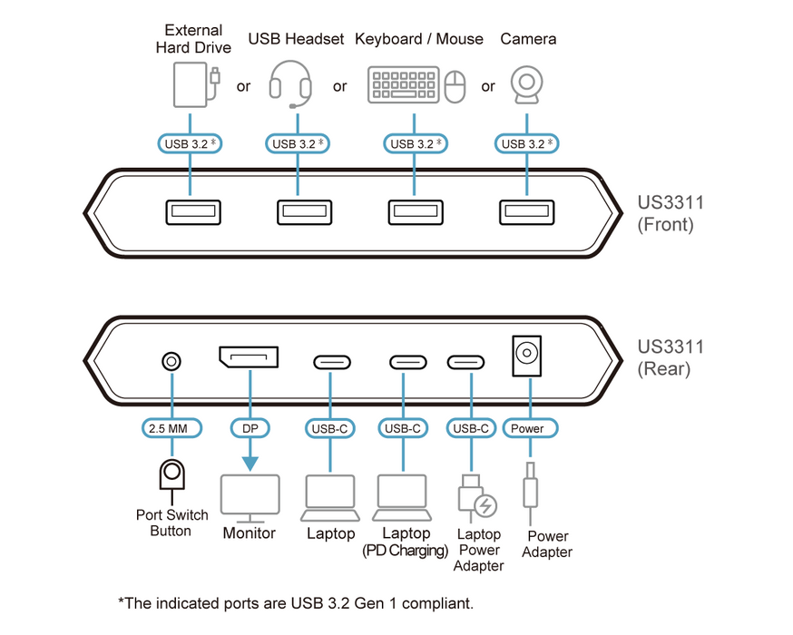 KVM Switch ATEN US3311 2-Port 4K DisplayPort USB-C (Supports up to 8K) - KVM Суичове<<<Мрежово оборудване<<<ValiAPI