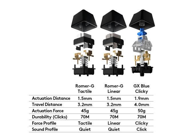 Gaming mechanical keyboard Logitech G512 GX Brown Tactile switches