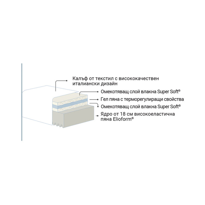 DOUBLE-SIDED MATTRESS MAGNIFLEX GEL BLUE 90X200 CM.