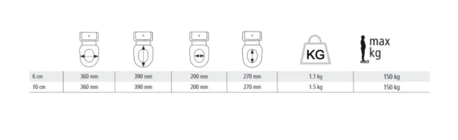 Toilet seat elevation cap with flap Etac HI-Loo 10 cm