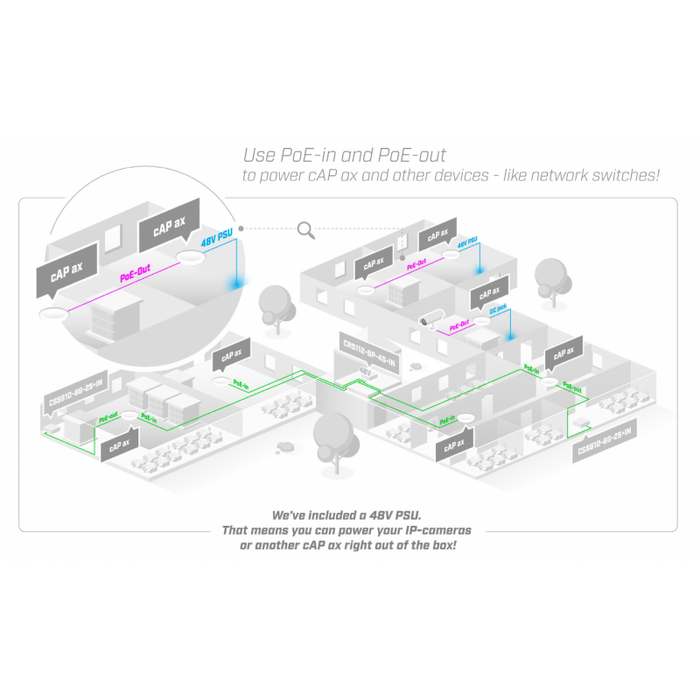 Wireless Access Point MikroTik cAP AX cAPGi-5HaxD2HaxD, 2.4/5 GHz, PoE in, PoE out