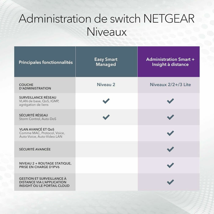 Switch Netgear GS728TXUP-300EUS