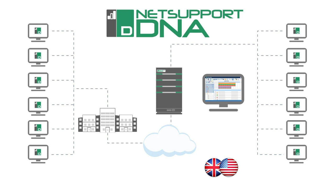 Software Netsupport DNA Corporate Edition Pack A - for management and control of IT assets