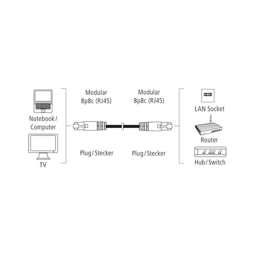 Network cable HAMA CAT 5e UTP RJ-45 - RJ-45 1.5 m Gray bulk packaging - Мрежови