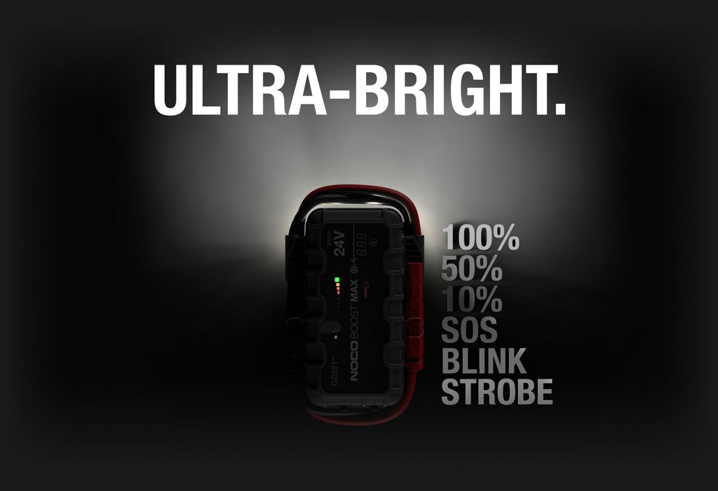 NOCO BOOST MAX GB500+ 6250A 12/24V Литиево-йонно стартово устройство