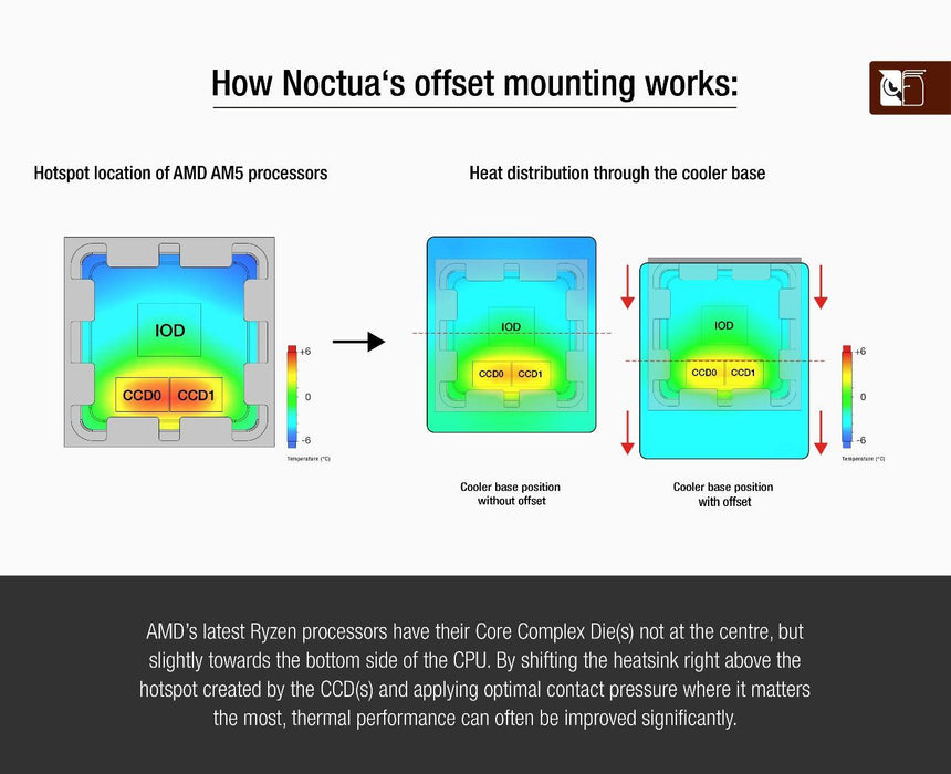 Noctua Mounting Kit NM-AMB14