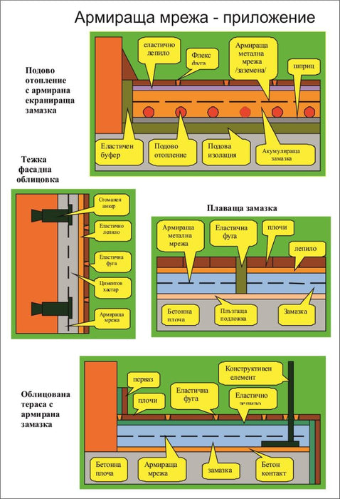 REINFORCING MESH 2X1