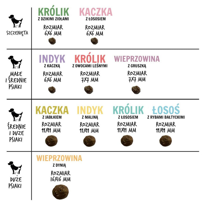 Fodder Paka Zwierzaka Salmon with Baltic fish M Salmon 1,5 Kg