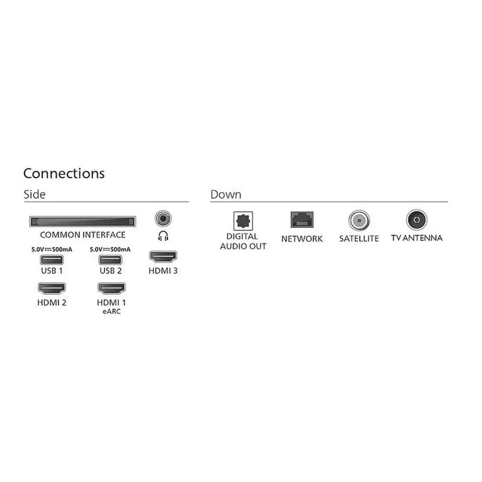 Philips 50PUS8510/12 50’’ 4K Ultra HD QLED 3840x2160p DVB-T/T2/T2-HD/C/S/S2 60Hz Ambilight 3 Pixel Precise UHD 90% DCI
