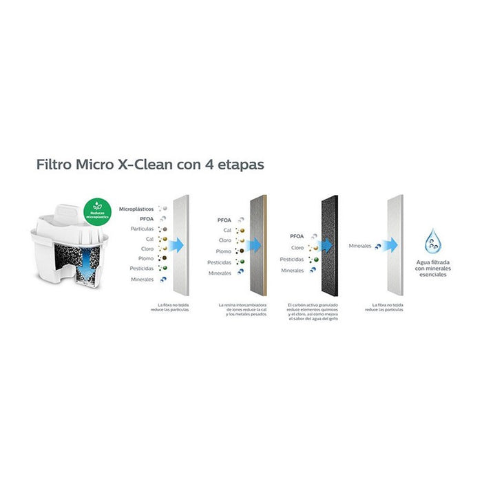 FILTERING JUG FOR 2.6L WATER WITH TIMER + 3 pcs. FILTER AWP2933WHT PHILIPS - WHITE