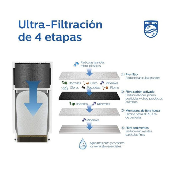 HORIZONTAL TAP FILTER. AWP3756P1 ON-TAP ULTRA PHILIPS