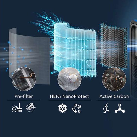 Intelligent air purifier and humidifier PHILIPS AC3421/13 PureProtect Water 2 in 1