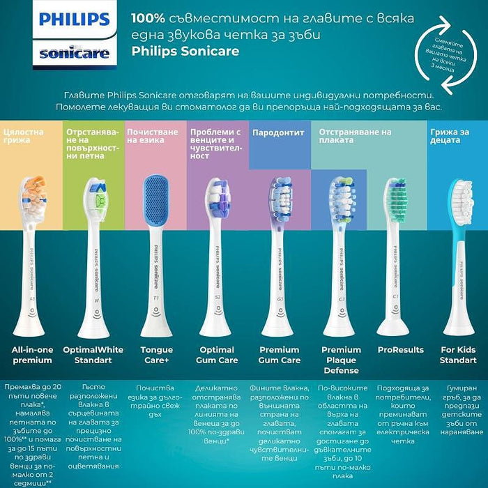 Electric toothbrush PHILIPS Sonicare HX7111/01