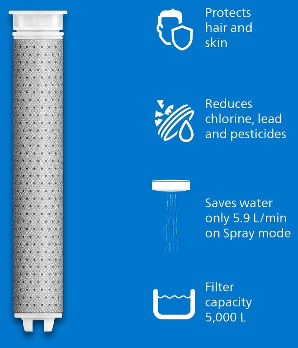 Shower handset with filter PHILIPS ASH1516CH/10