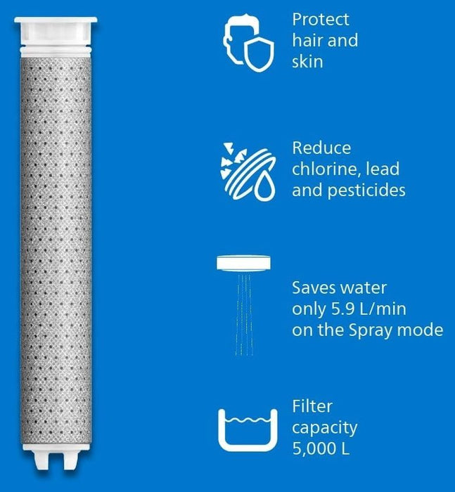 Shower head with filter ASH1516BK/10