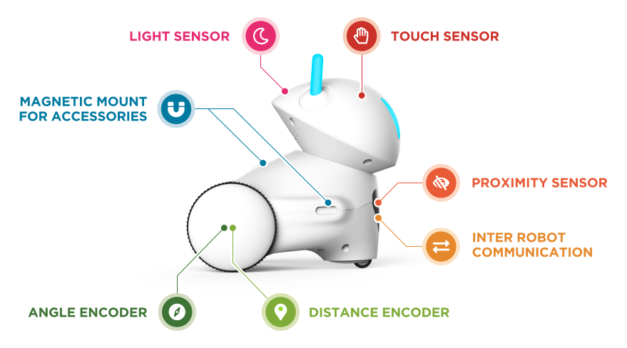 Robot toy for programming PHOTON EDU