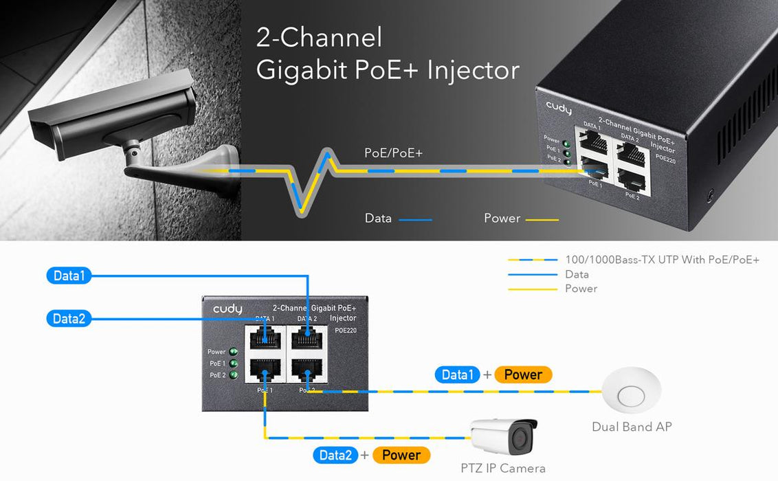PoE injector Cudy POE220 Gigabit PoE+/PoE 2 x 30W - Суичове - без контрол<<<Мрежово оборудване<<<ValiAPI&&&Converters