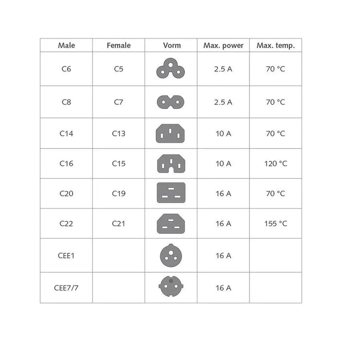 Power cable ACT C14 - C15 2m Blue - Захранващи кабели<<<Кабели<<<ValiAPI