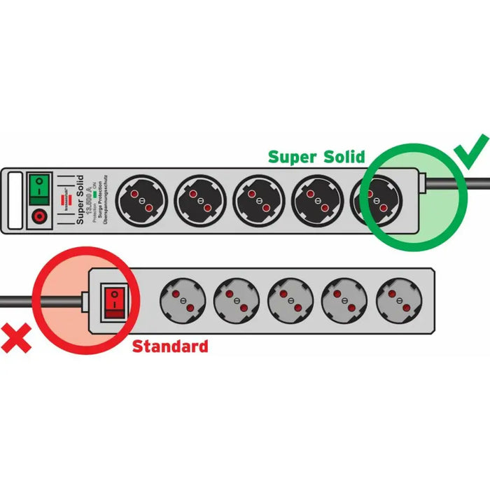 Power Socket - 5 sockets with Switch Brennenstuhl Super-Solid 3600 W (2,5 m) - Електроника Периферни и резервни