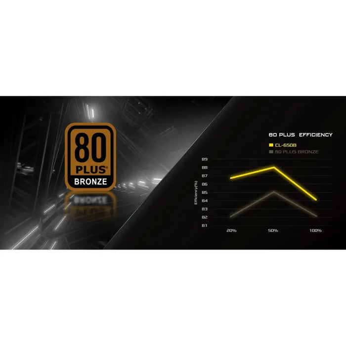 Power supply ASRock 90-UXC065-BNEAAA 650 W 80 Plus Bronze - Компютър Мрежи и компоненти<<<Компютри|